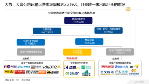 網絡貨運精彩紛呈，行業整合期即將到來