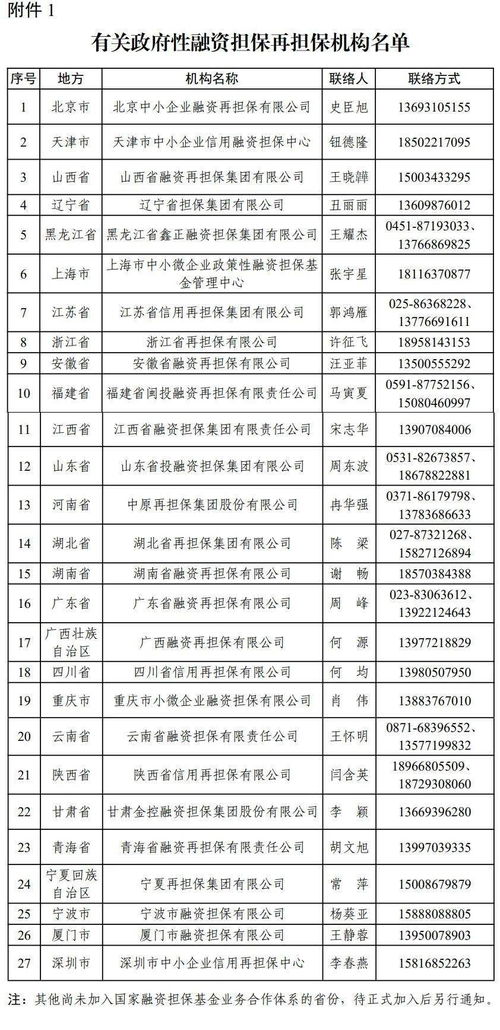 工信部新舉措 引入政府性融資擔保工具 專項支持產業基礎能力提升