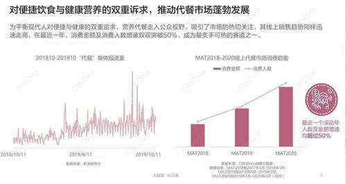 逆人性代餐 資本狂飆下的創(chuàng)新風(fēng)口與價值迷思