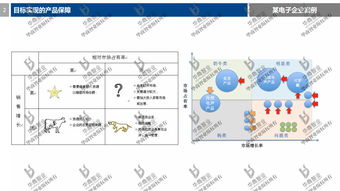 劉春華老師2017年度公司目標(biāo)設(shè)計(jì)與營銷戰(zhàn)略規(guī)劃 企業(yè)管理的精準(zhǔn)破局之道