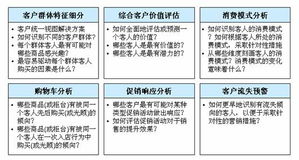 淺析二、三線城市本土百貨零售企業(yè)的重圍