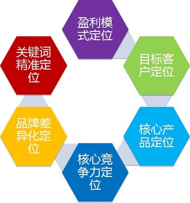 企業(yè)為什么要做一個(gè)營銷型網(wǎng)站——企業(yè)營銷策劃的關(guān)鍵一步