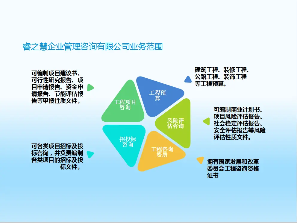 潮州企業(yè)發(fā)展的智慧伙伴 商業(yè)計(jì)劃書與企業(yè)管理咨詢的雙重賦能
