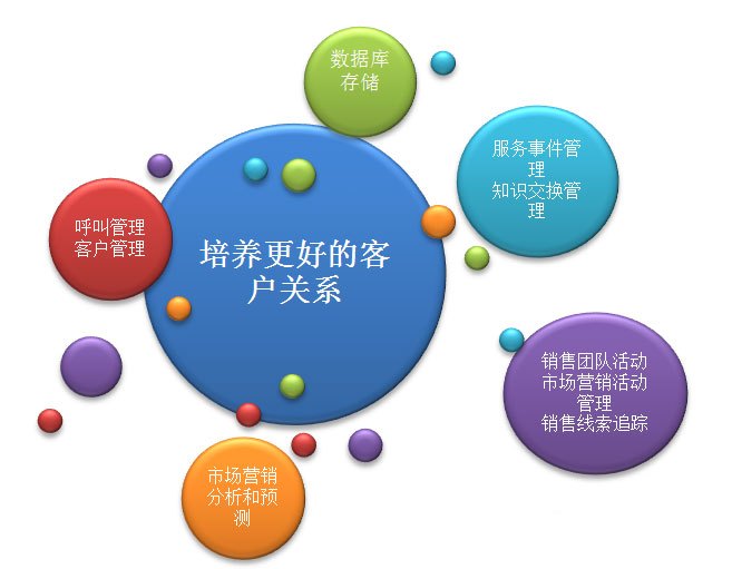 大數(shù)據(jù)如何通過精準(zhǔn)營銷助力網(wǎng)絡(luò)銷售突破瓶頸期