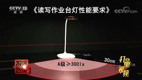讀寫臺燈比較試驗 61款樣品不達標，暴露質量問題